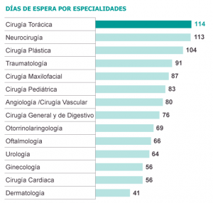 Fuente: Ministerio de Sanidad. / EL PAÍS